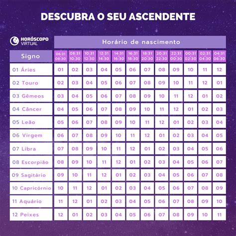 como saber el ascendente|Calcula tu Ascendente Astrológico Gratis